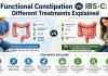 Functional Constipation vs IBS-C symptoms and treatment explained by Dr Samrat Jankar